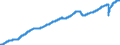 Indicator: Employed Persons in South Atlantic Census Division: 
