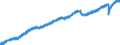 Indicator: Employed Persons in South Atlantic Census Division: 