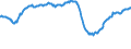 Indicator: Assets at Banks whose ALLL exceeds their Nonperforming Loans, Banks with Total Assets: up to $300M, South Atlantic Census Division (DISCONTINUED)