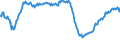 Indicator: Assets at Banks whose ALLL exceeds their Nonperforming Loans, Banks with Total Assets: from $300M to $1B, South Atlantic Census Division (DISCONTINUED)