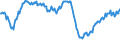 Indicator: Assets at Banks whose ALLL exceeds their Nonperforming Loans, Banks with Total Assets: from $1B to $10B, South Atlantic Census Division (DISCONTINUED)