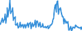 Indicator: Net Commercial Loan Charge-offs to Total Commercial Loans, Banks with Total Assets: up to $300M, South Atlantic Census Division (DISCONTINUED)