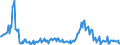 Indicator: Net Commercial Loan Charge-offs to Total Commercial Loans, Banks with Total Assets: from $300M to $1B, South Atlantic Census Division (DISCONTINUED)