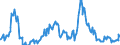 Indicator: Net Commercial Loan Charge-offs to Total Commercial Loans, Banks with Total Assets: from $1B to $10B, South Atlantic Census Division (DISCONTINUED)