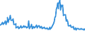 Indicator: Total Net Loan Charge-offs to Total Loans, Banks with Total Assets: up to $300M, South Atlantic Census Division (DISCONTINUED)