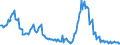 Indicator: Total Net Loan Charge-offs to Total Loans, Banks with Total Assets: from $300M to $1B, South Atlantic Census Division (DISCONTINUED)