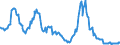 Indicator: Total Net Loan Charge-offs to Total Loans, Banks with Total Assets: from $1B to $10B, South Atlantic Census Division (DISCONTINUED)