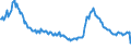 Indicator: Nonperforming Commercial Loans (past due 90+ days plus nonaccrual) to Commercial Loans, Banks with Total Assets: up to $300M, South Atlantic Census Division (DISCONTINUED)