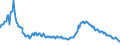 Indicator: Nonperforming Commercial Loans (past due 90+ days plus nonaccrual) to Commercial Loans, Banks with Total Assets: from $300M to $1B, South Atlantic Census Division (DISCONTINUED)