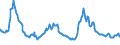 Indicator: Nonperforming Commercial Loans (past due 90+ days plus nonaccrual) to Commercial Loans, Banks with Total Assets: from $1B to $10B, South Atlantic Census Division (DISCONTINUED)