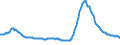 Indicator: Nonperforming: Total Loans (past due 90+ days plus nonaccrual) to Total Loans, Banks with Total Assets up to $300M, South Atlantic Census Division (DISCONTINUED)