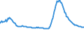 Indicator: Nonperforming: Total Loans (past due 90+ days plus nonaccrual) to Total Loans, Banks with Total Assets from $300M to $1B, South Atlantic Census Division (DISCONTINUED)
