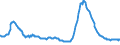 Indicator: Nonperforming: Total Loans (past due 90+ days plus nonaccrual) to Total Loans, Banks with Total Assets from $1B to $10B, South Atlantic Census Division (DISCONTINUED)