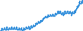 Indicator: Producer Price Index by Industry: Electric Power Distribution:: Residential Electric Power for South Atlantic Census Division