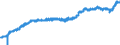 Indicator: Producer Price Index by Industry: Electric Power Distribution:: Commercial Electric Power for South Atlantic Census Division