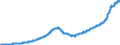 Indicator: Purchase Only House Price Index for the South Atlantic Census Division: 