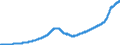 Indicator: Purchase Only House Price Index for the South Atlantic Census Division: 