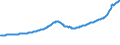 Indicator: Purchase Only House Price Index for the South Atlantic Census Division: 