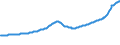 Indicator: Purchase Only House Price Index for the South Atlantic Census Division: 