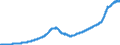 Indicator: Purchase Only House Price Index for the South Atlantic Census Division: 