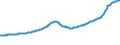Indicator: Purchase Only House Price Index for the South Atlantic Census Division: 