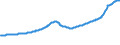 Indicator: Purchase Only House Price Index for the South Atlantic Census Division: 