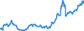 Indicator: Producer Price Index by Commodity: Fuels and Related Products and Power:: Residential Natural Gas for South Atlantic Census Division