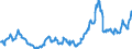 Indicator: Producer Price Index by Commodity: Fuels and Related Products and Power:: Commercial Natural Gas for South Atlantic Census Division