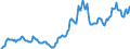 Indicator: Producer Price Index by Commodity: Fuels and Related Products and Power:: Industrial Natural Gas for South Atlantic Census Division