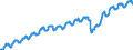 Indicator: Nonfarm Private Employment in the West South Central Census Division: 