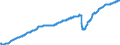 Indicator: Nonfarm Private Employment in the West South Central Census Division: 