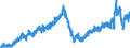 Indicator: New Private Housing Units Authorized by Building Permits: 1-Unit Structures for the West South Central Census Division: 
