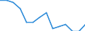 Indicator: Health Insurance Coverage:: Coverage Rate in the West South Central Census Division (DISCONTINUED)