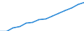 Indicator: Health Insurance Coverage:: Total Number of People in the West South Central Census Division (DISCONTINUED)