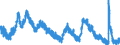Indicator: Unemployment Rate in West South Central Census Division: 