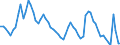 Indicator: Unemployment Rate in West South Central Census Division: 