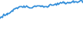 Indicator: Total Equity to Total Assets, Banks with Total Assets: from $300M to $1B, West South Central Census Division (DISCONTINUED)