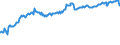 Indicator: Total Equity to Total Assets, Banks with Total Assets: from $1B to $10B, West South Central Census Division (DISCONTINUED)