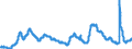Indicator: Unemployed Persons in West South Central Census Division: 