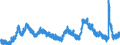 Indicator: Unemployed Persons in West South Central Census Division: 