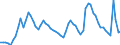 Indicator: Unemployed Persons in West South Central Census Division: 