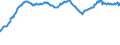 Indicator: Assets at Banks whose ALLL exceeds their Nonperforming Loans, Banks with Total Assets: up to $300M, West South Central Census Division (DISCONTINUED)