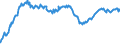Indicator: Assets at Banks whose ALLL exceeds their Nonperforming Loans, Banks with Total Assets: from $300M to $1B, West South Central Census Division (DISCONTINUED)
