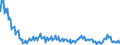 Indicator: Net Commercial Loan Charge-offs to Total Commercial Loans, Banks with Total Assets: up to $300M, West South Central Census Division (DISCONTINUED)