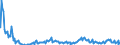 Indicator: Net Commercial Loan Charge-offs to Total Commercial Loans, Banks with Total Assets: from $300M to $1B, West South Central Census Division (DISCONTINUED)