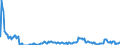 Indicator: Net Commercial Loan Charge-offs to Total Commercial Loans, Banks with Total Assets: from $1B to $10B, West South Central Census Division (DISCONTINUED)