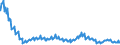 Indicator: Total Net Loan Charge-offs to Total Loans, Banks with Total Assets: up to $300M, West South Central Census Division (DISCONTINUED)