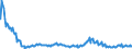 Indicator: Total Net Loan Charge-offs to Total Loans, Banks with Total Assets: from $300M to $1B, West South Central Census Division (DISCONTINUED)