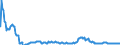 Indicator: Total Net Loan Charge-offs to Total Loans, Banks with Total Assets: from $1B to $10B, West South Central Census Division (DISCONTINUED)