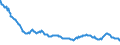 Indicator: Nonperforming Commercial Loans (past due 90+ days plus nonaccrual) to Commercial Loans, Banks with Total Assets: up to $300M, West South Central Census Division (DISCONTINUED)